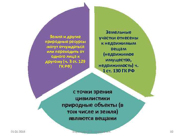 Земля и другие природные ресурсы могут отчуждаться или переходить от одного лица к другому