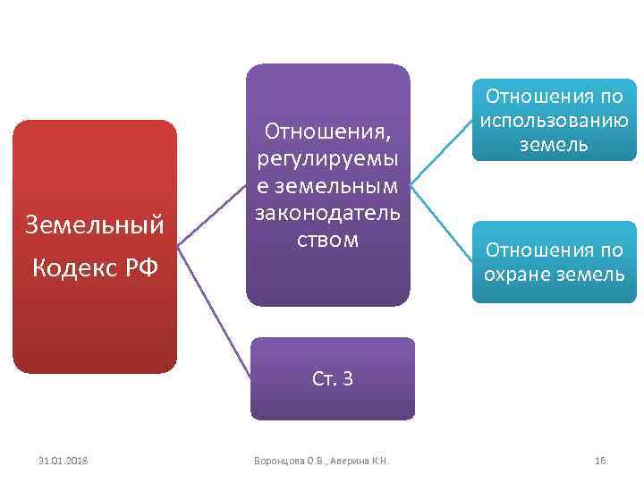 Кодекс отношений