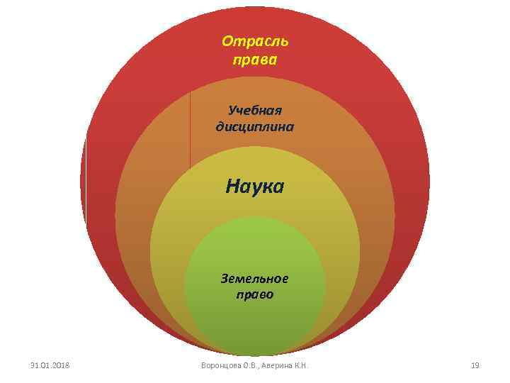 Система земельного права схема