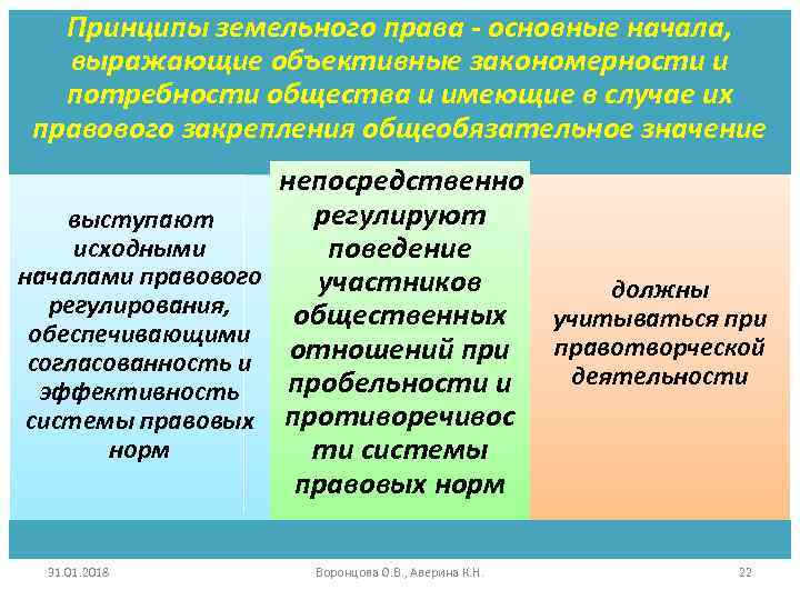 Принципы земельного права - основные начала, выражающие объективные закономерности и потребности общества и имеющие