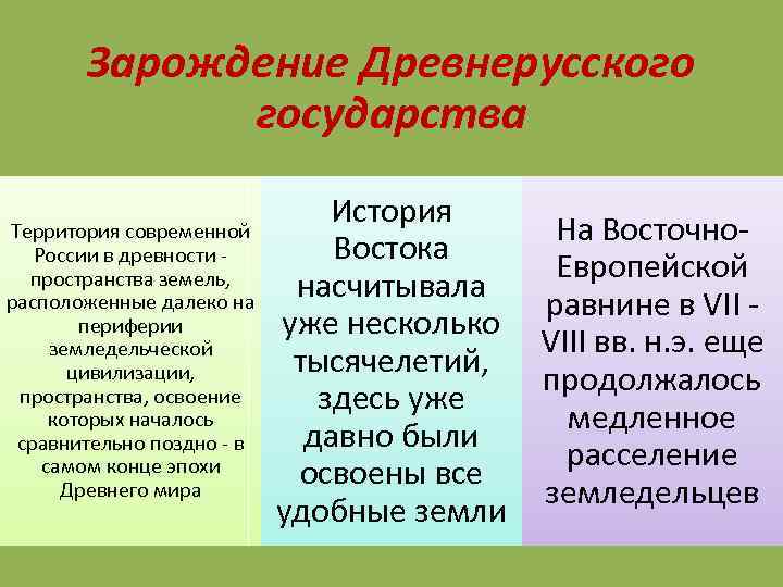 Зарождение Древнерусского государства Территория современной России в древности - пространства земель, расположенные далеко на