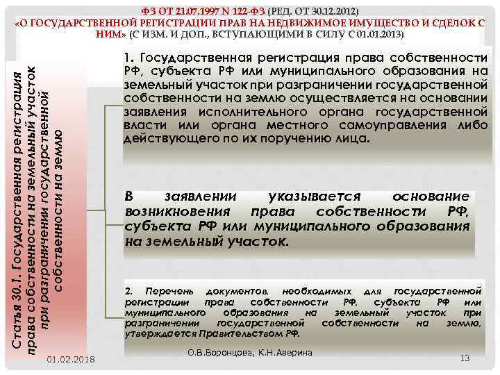 Статья 30. 1. Государственная регистрация права собственности на земельный участок при разграничении государственной собственности