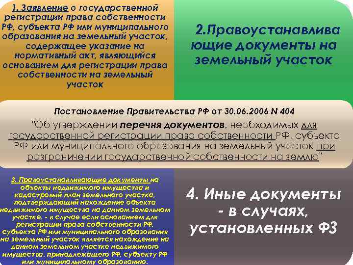 1. Заявление о государственной регистрации права собственности РФ, субъекта РФ или муниципального образования на