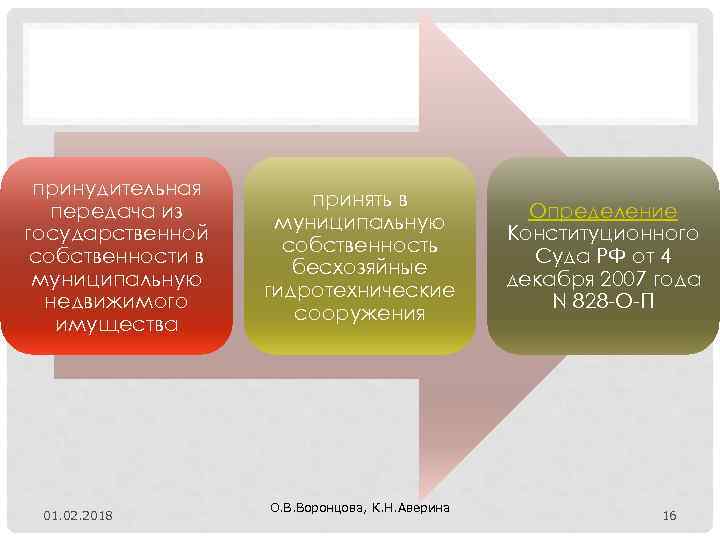 принудительная передача из государственной собственности в муниципальную недвижимого имущества 01. 02. 2018 принять в