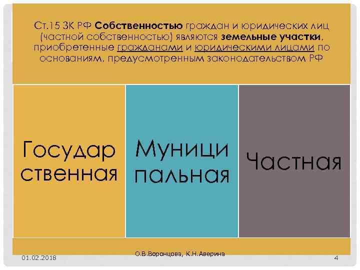 Ст. 15 ЗК РФ Собственностью граждан и юридических лиц (частной собственностью) являются земельные участки,