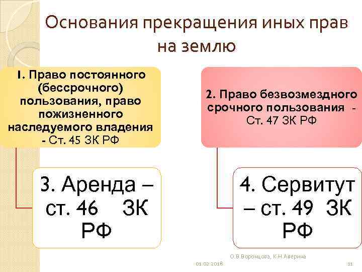 основания прекращения права постоянного бессрочного пользования. основания прекращения пожизненного наследуемого владения. право пожизненного наследуемого владения земельным участком. пожизненное наследуемое владение земельным участком. право пожизненного бессрочного пользования земельным участком.