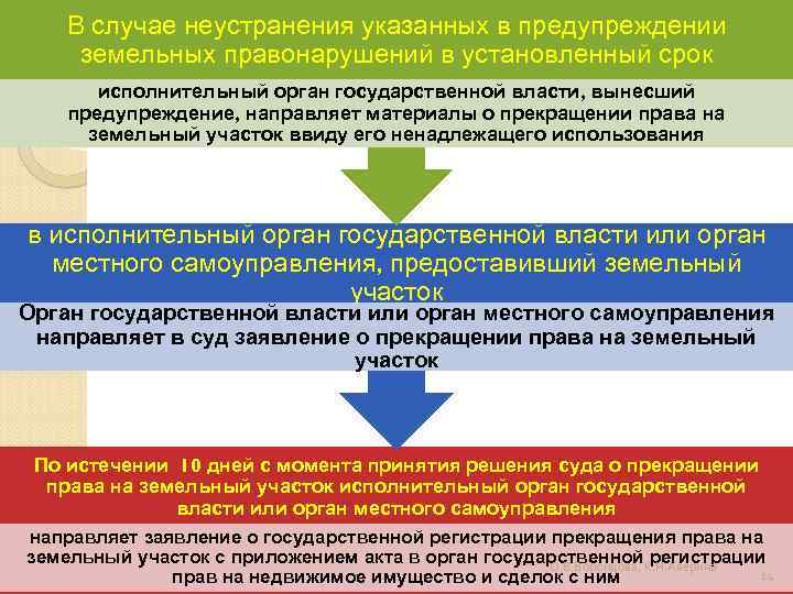 Направлено или направленно. Виды земельных правонарушений. Классификация земельных правонарушений. Примеры земельных правонарушений. Виды правонарушений в земельном праве.