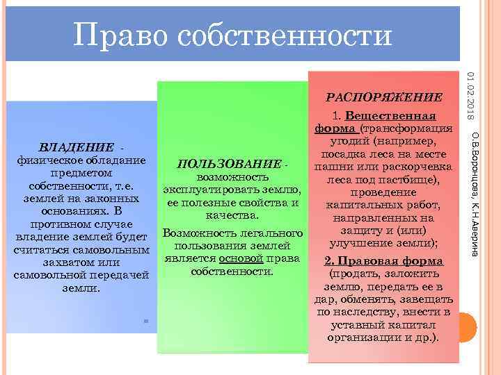 Право собственности 01. 02. 2018 О. В. Воронцова, К. Н. Аверина ВЛАДЕНИЕ физическое обладание