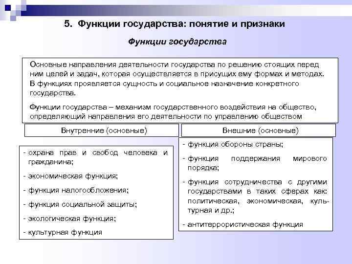 5. Функции государства: понятие и признаки Функции государства Основные направления деятельности государства по решению
