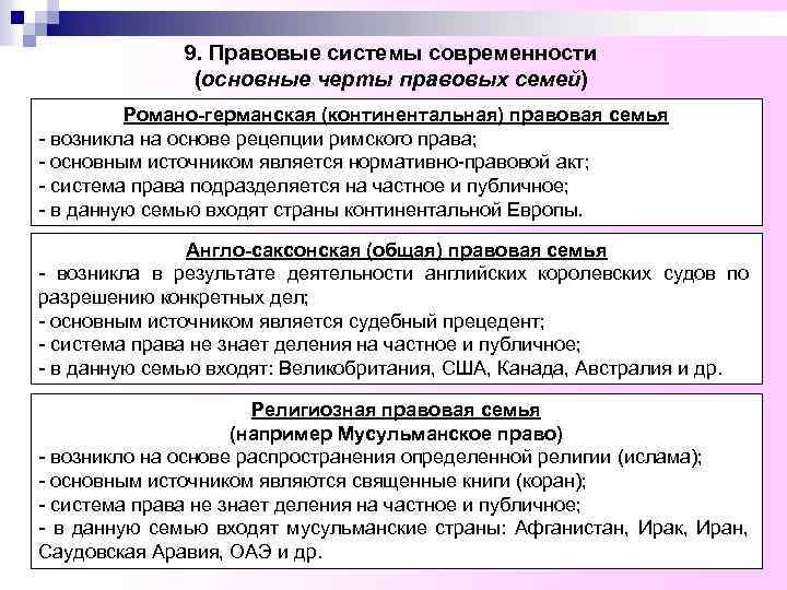 9. Правовые системы современности (основные черты правовых семей) Романо-германская (континентальная) правовая семья - возникла