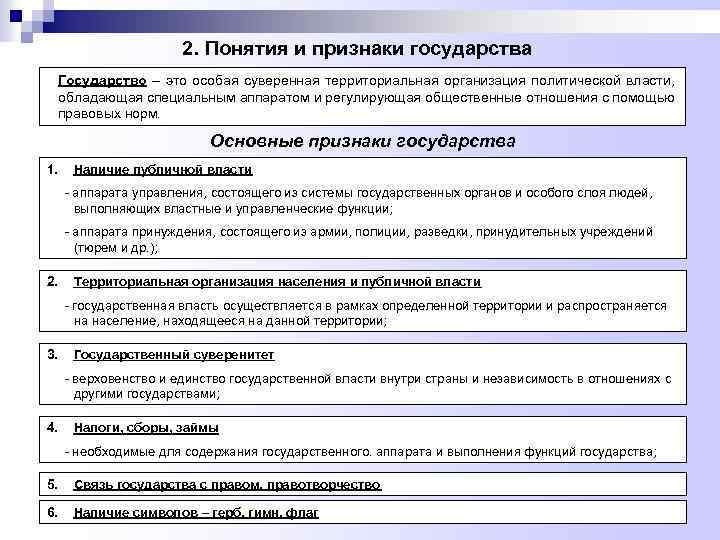 2. Понятия и признаки государства Государство – это особая суверенная территориальная организация политической власти,