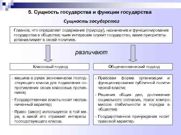 5. Сущность государства и функции государства Сущность государства Главное, что определяет содержание (природу), назначение