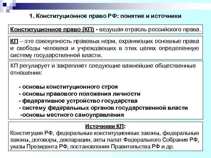 1. Конституционное право РФ: понятие и источники Конституционное право (КП) - ведущая отрасль российского