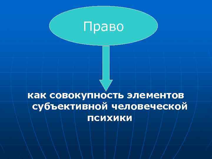 Право как совокупность элементов субъективной человеческой психики 