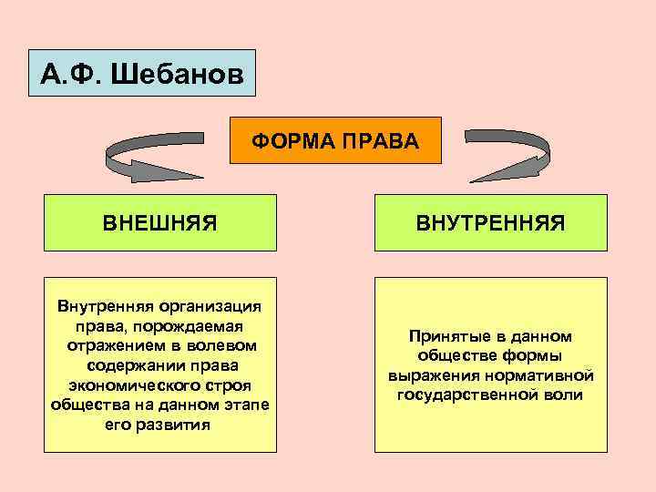 Мероприятия связанные с правом