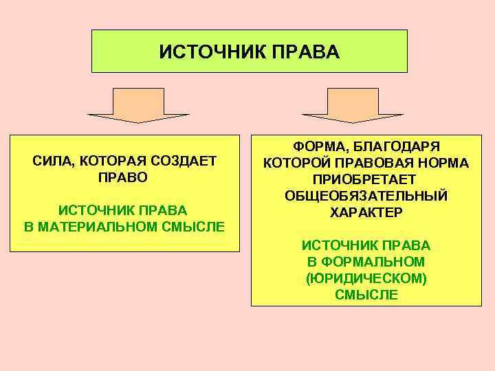 Соотношении понятий право