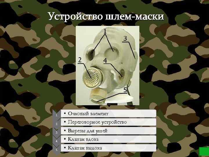 Устройство шлем-маски 1. • Очковый элемент 2. • Переговорное устройство 3. • Вырезы для