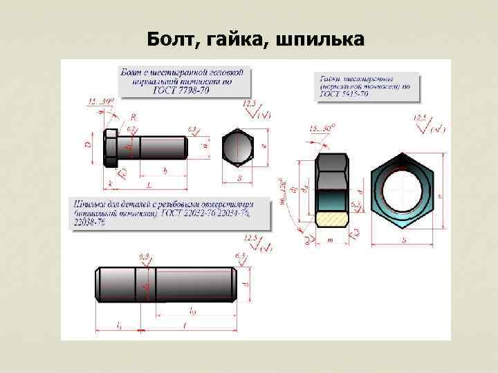 Болт, гайка, шпилька 