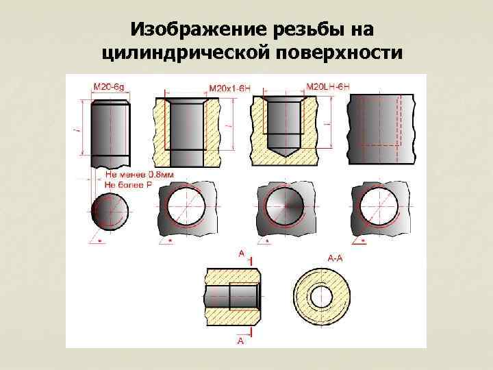 Изображение резьбы на цилиндрической поверхности 