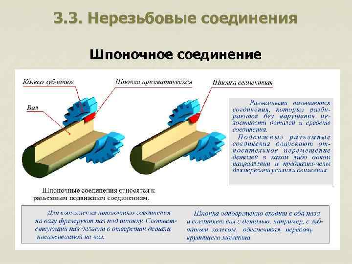 3. 3. Нерезьбовые соединения Шпоночное соединение 