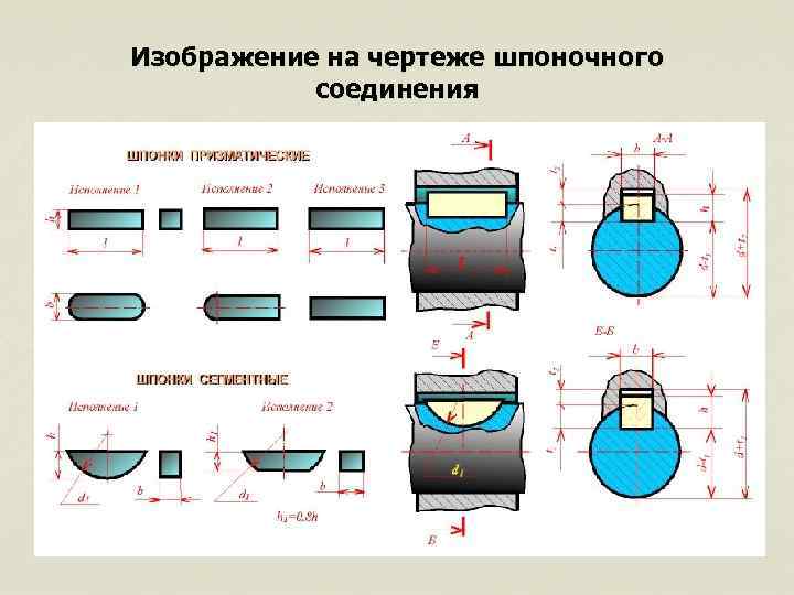 Изображение на чертеже шпоночного соединения 