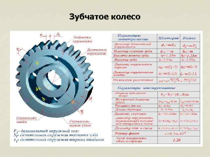 Зубчатое колесо 