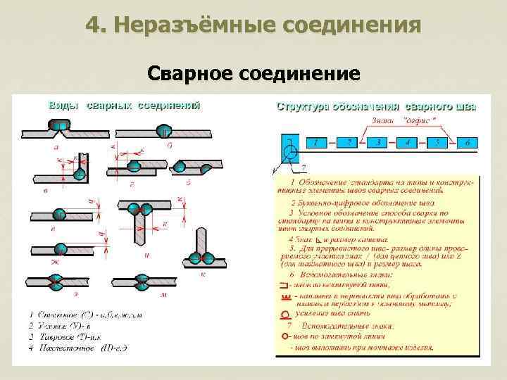 4. Неразъёмные соединения Сварное соединение 