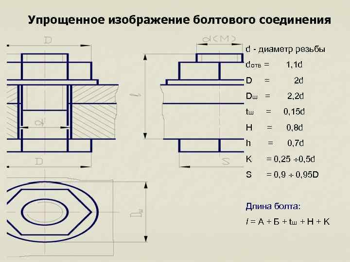 Упрощенное изображение болтового соединения d - диаметр резьбы dотв = D 1, 1 d