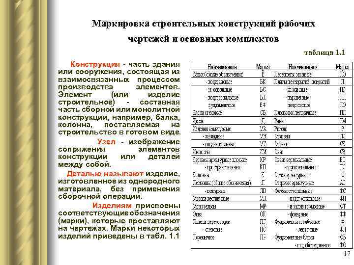 Маркировки строительных чертежей