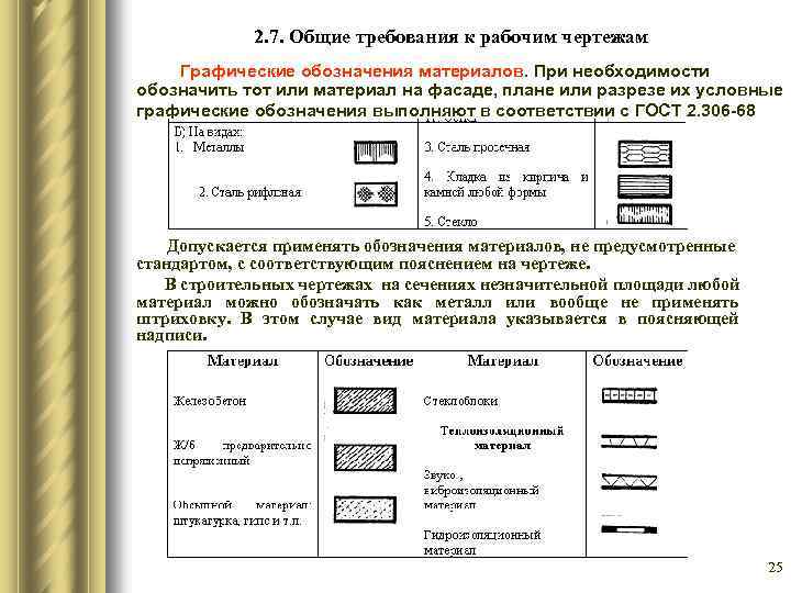 Звукоизоляция обозначение на чертеже