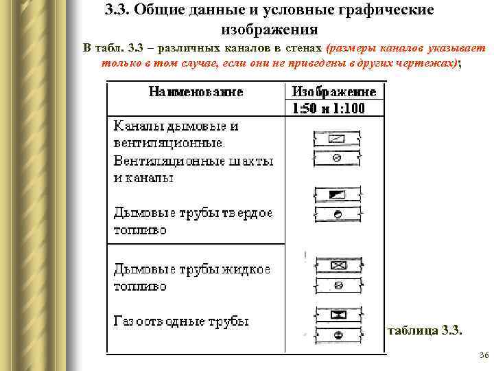 3. 3. Общие данные и условные графические изображения В табл. 3. 3 – различных