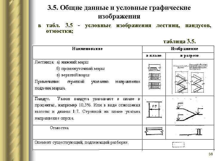 3. 5. Общие данные и условные графические изображения в табл. 3. 5 условные изображения