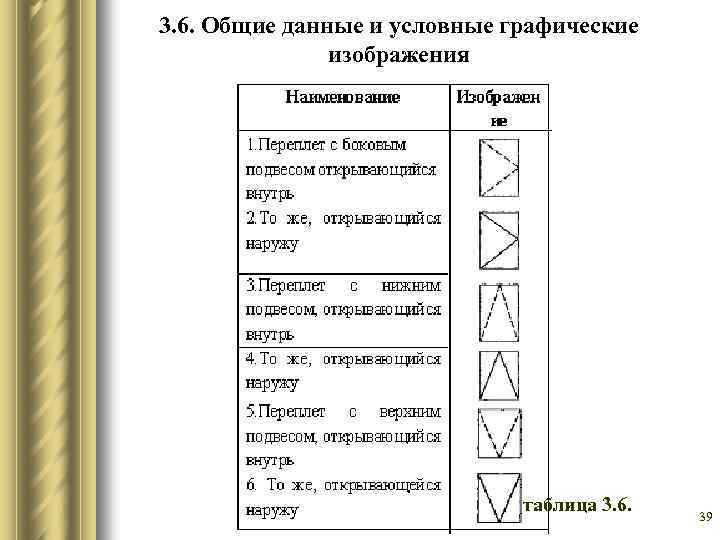 3. 6. Общие данные и условные графические изображения таблица 3. 6. 39 