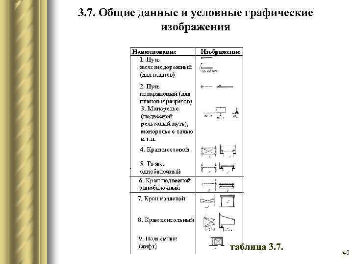 3. 7. Общие данные и условные графические изображения таблица 3. 7. 40 