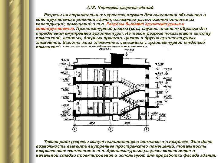 Высота здания