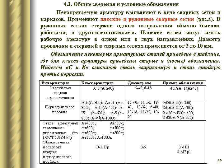 4. 2. Общие сведения и условные обозначения Ненапрягаемую арматуру выполняют в виде сварных сеток