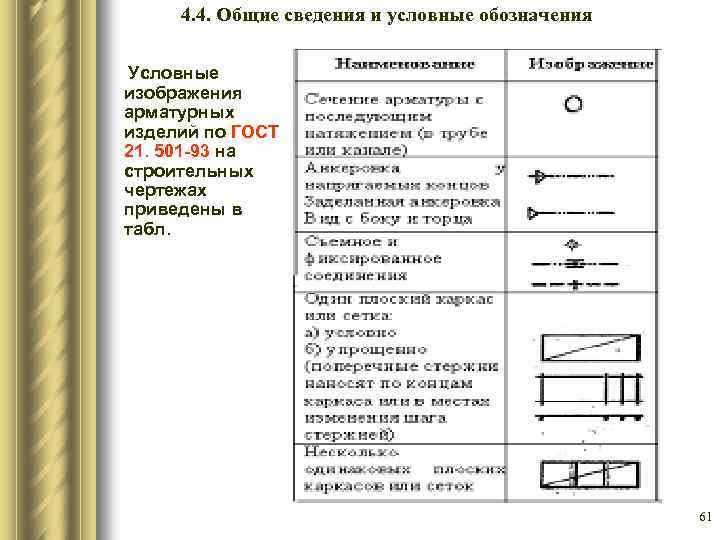 Основные изображения на строительных чертежах