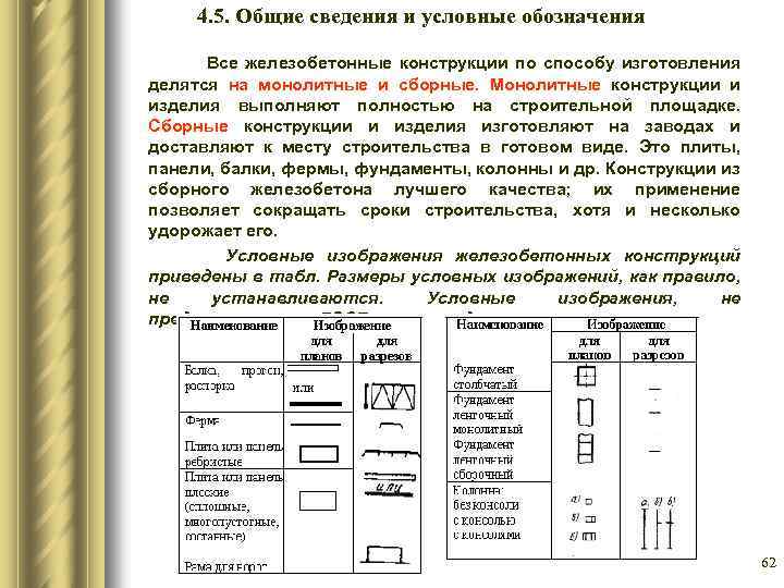 Обозначения в проекте строительства