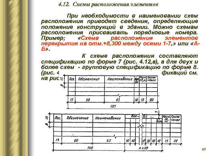 4. 12. Схемы расположения элементов При необходимости в наименовании схем расположения приводят сведения, определяющие