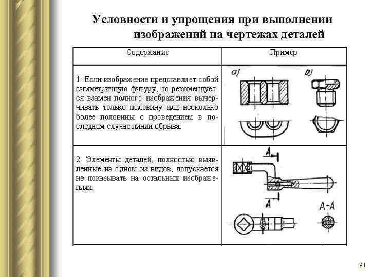 Элементы детали