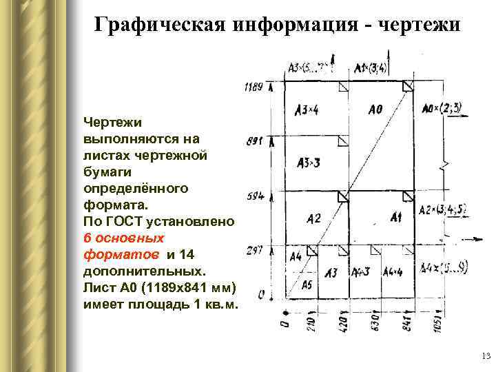 Графическая информация - чертежи Чертежи выполняются на листах чертежной бумаги определённого формата. По ГОСТ