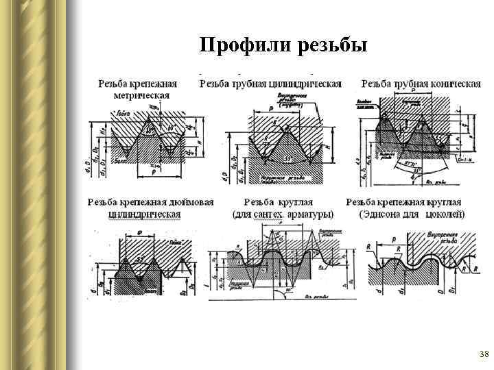 Фрагмент резьбы какого профиля приведен на рисунке