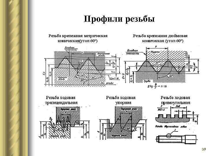 Профили резьбы 39 
