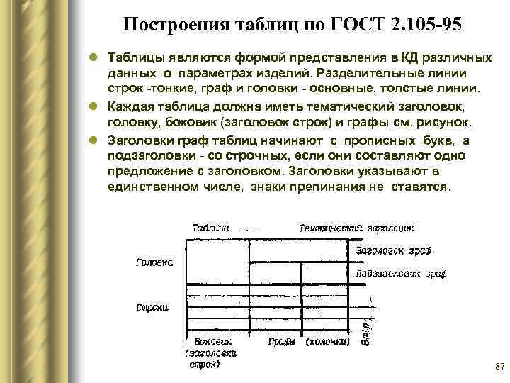 Ескд 2.105