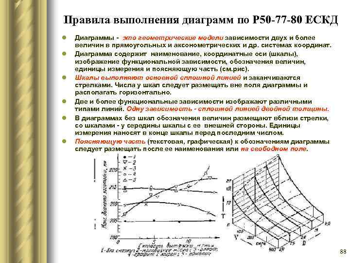 Обозначения диаграммы