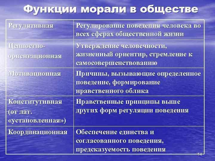 Какая сфера общественной жизни может быть проиллюстрирована с помощью данной фотографии используя