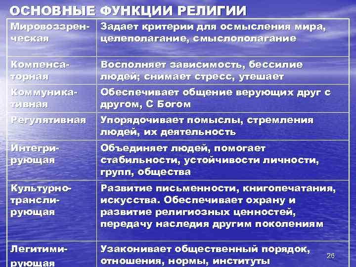 Картинка функции религии