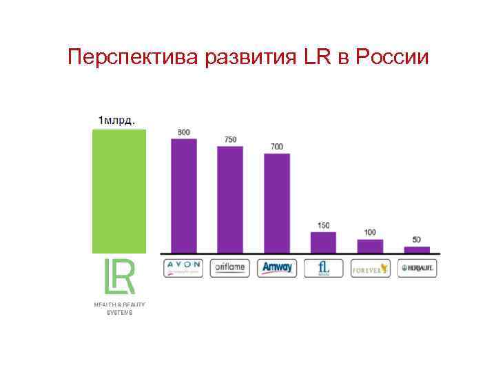 Топ сетевой. МЛМ компании в России. Сетевой бизнес компании в России список. Рынок сетевого маркетинга. Российские компании сетевой маркетинг.