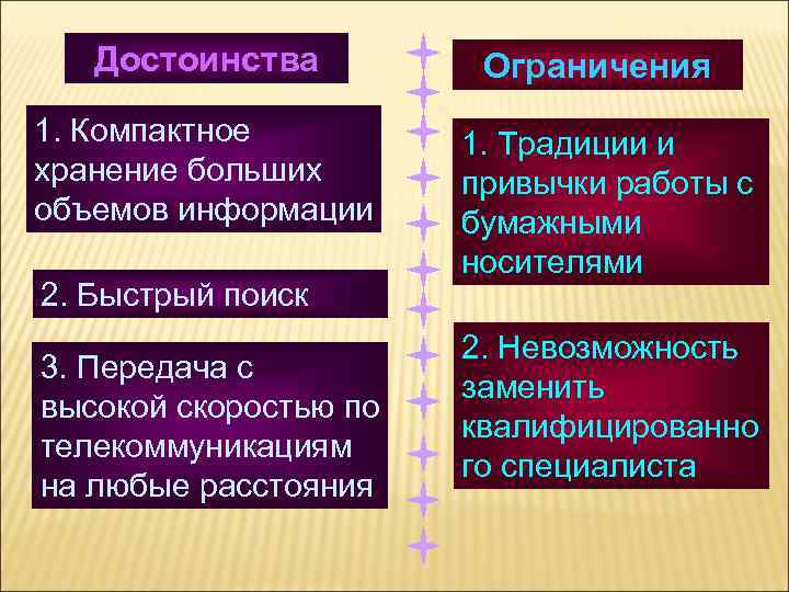 Назовите недостаток справочно правовых систем. Достоинства и ограничения спс. Достоинства и ограничения справочно правовых систем. Перечислите достоинства и ограничения спс в информатике.