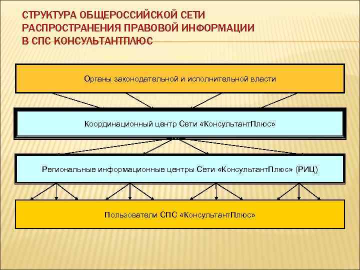 Информационные технологии в юриспруденции презентация